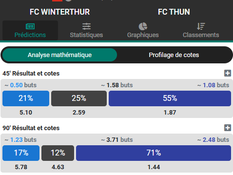 🔶️ Pronostics du 25 Fevrier 2026  :

⚽️ Real Madrid <a href="/1/">1</a>.53 (2.5%)️

 ➡️ stats <a href="/datafootfr/">Datafoot.fr</a>   75% de win à domicile pour Real Madrid contre 33% pour Benfica à l'extérieur. 

⚽️ +2.5 buts entre  Atalanta et Dortmund <a href="/1/">1</a>.73 (1%)

 ➡️stats <a href="/datafootfr/">Datafoot.fr</a>   68% de moyenne des 2 équipes