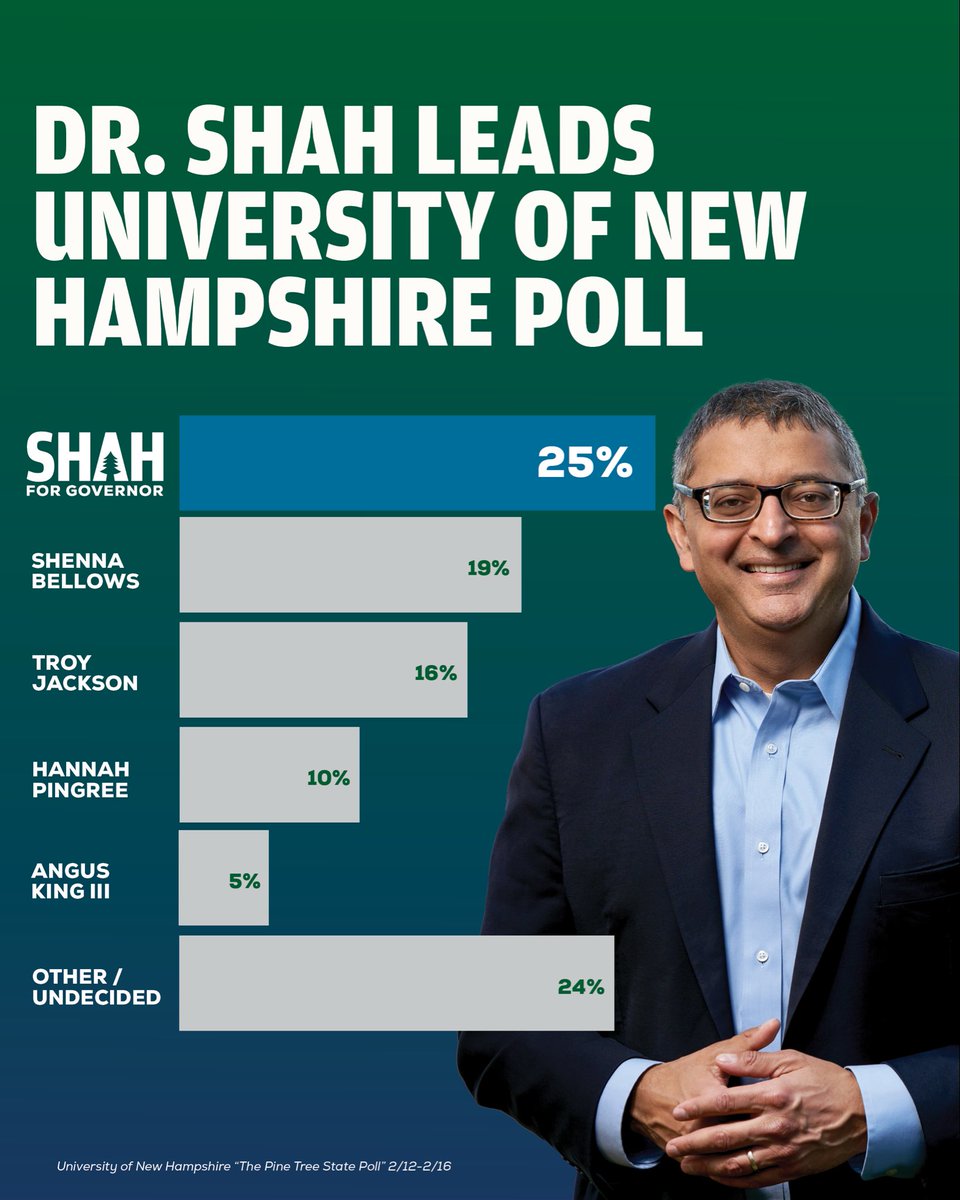 🚨BREAKING🚨 A new, independent poll from UNH finds us in the lead. 

This poll reinforces what we’re seeing on the ground: packed events, grassroots energy, and Mainers ready for results-driven leadership. We’re so thankful for the support and will continue fighting for every