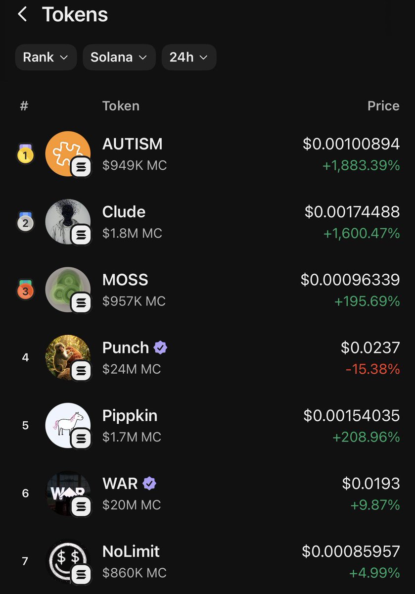 $Autism trending #1 in all of #crypto over multimilli runners is retarded. The reprice will be violent 💯 fuck you HIYORR 📈