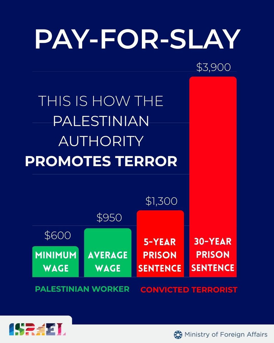 Israel Foreign Ministry tweet media