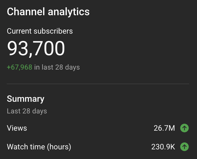 hoping for 100k before march