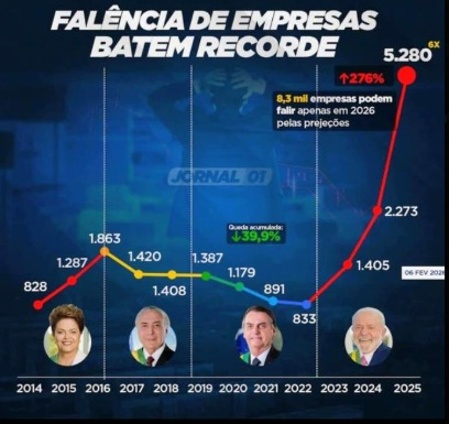 Mas não era mesma coisa os governos? 
Agora o MBL vai fingir esquizofrenia e fingir que não é responsável pelas falencias do país?

Estou no aguardo da refutação disso:

1- Defender urnas parcialmente fraudadas junto a esquerda.
Nenhum país de primeiro mundo usa o modelo