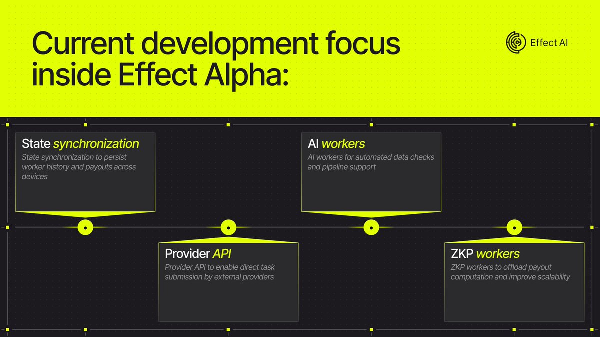 Effect AI tweet media