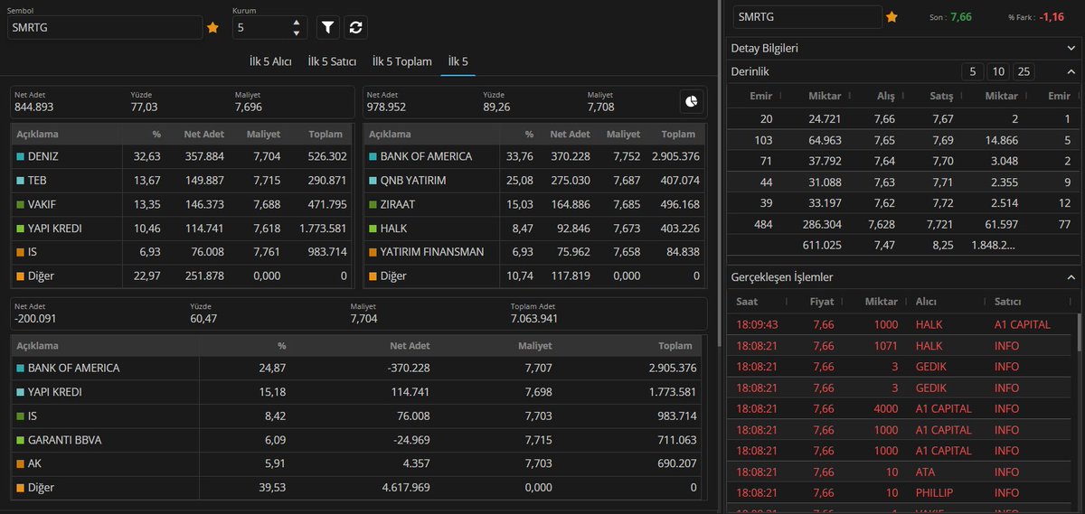 Gün sonu hisse derinlik AKD #eggub #eupwr #alfas #smrtg