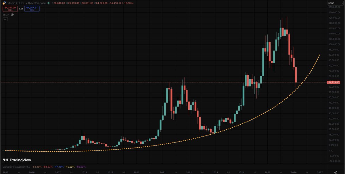 Superalgos tweet media