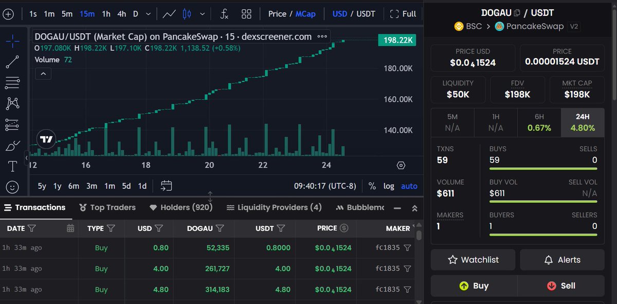 DOGAU_Official tweet media