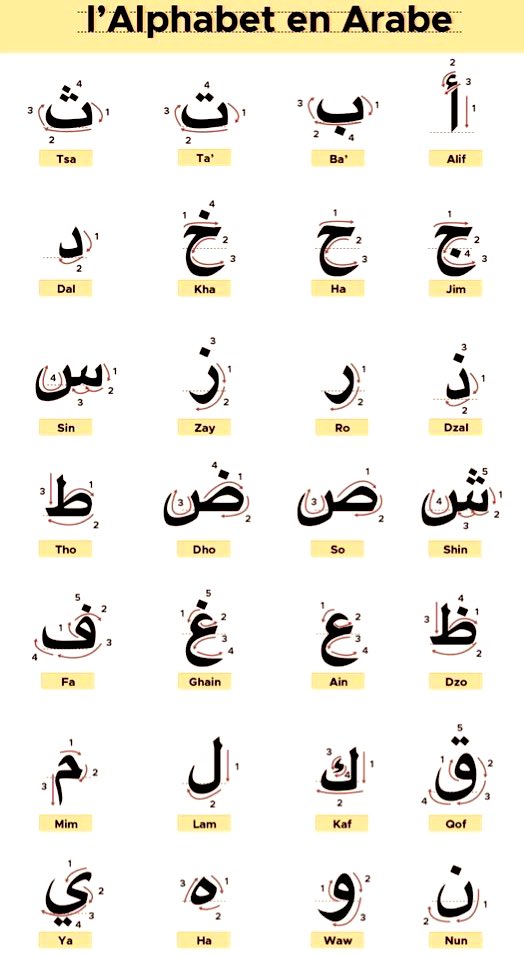 Un simple RT 🙏🏿 ça peut aider quelqu’un