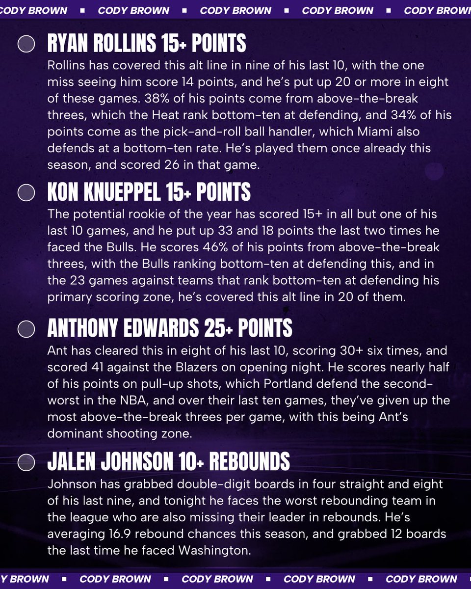 Cody Brown Bets tweet media