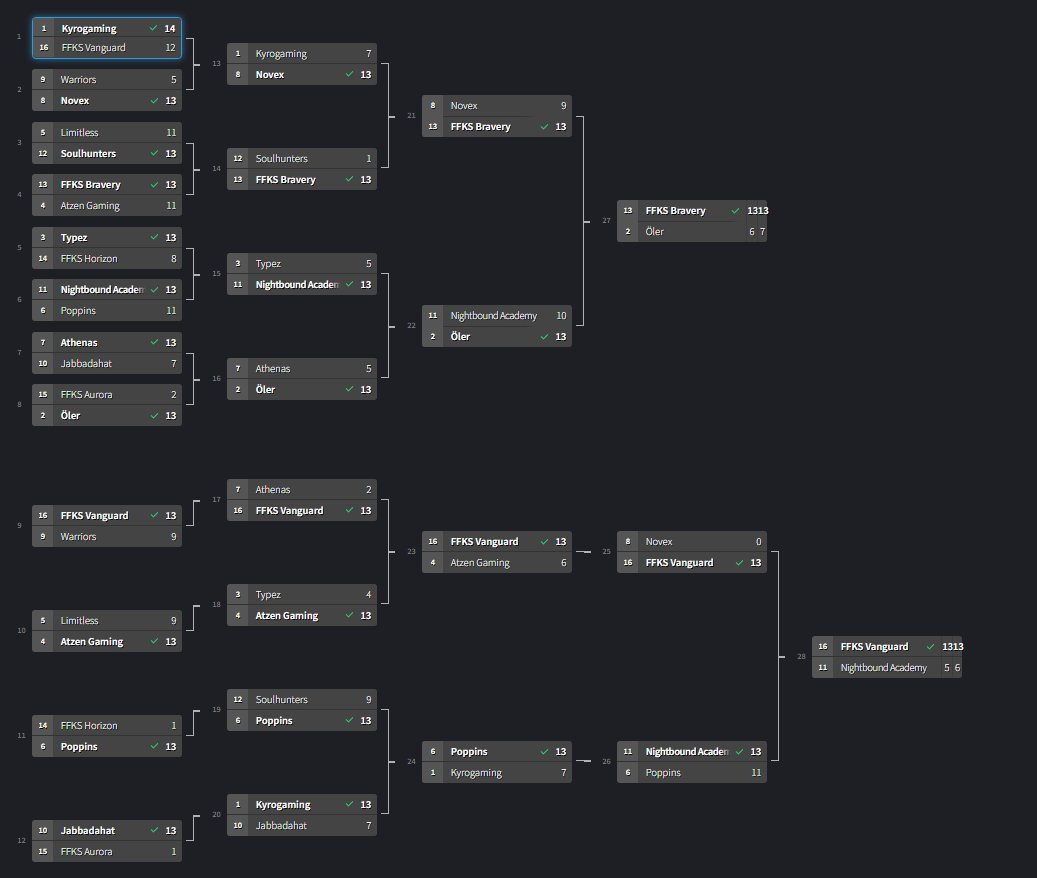 FFKS Vanguard tweet media