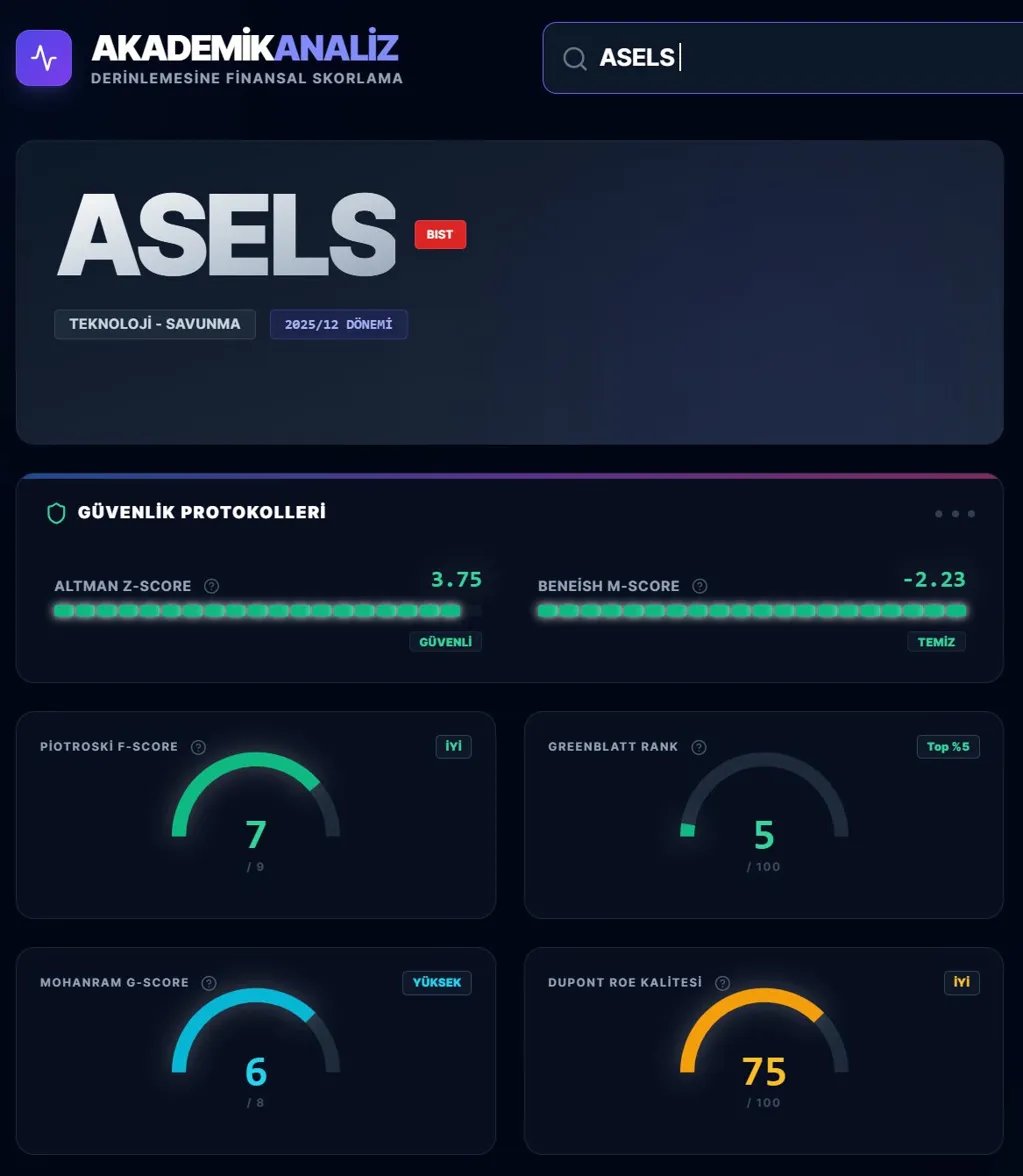 #ASELS 2025/12 bilanço verilerinin finansal oranlarını inceledik.

📌 ASELS – Güçlü 🟢

🛡️ Akademik karnesi serimizde gördüğümüz en güçlülerden biri — finansal dayanıklılığı sağlam, muhasebe kalemleri temiz, finansal sağlık skoru iyi, getiri-kazanç oranı BIST'in en iyi yüzde
