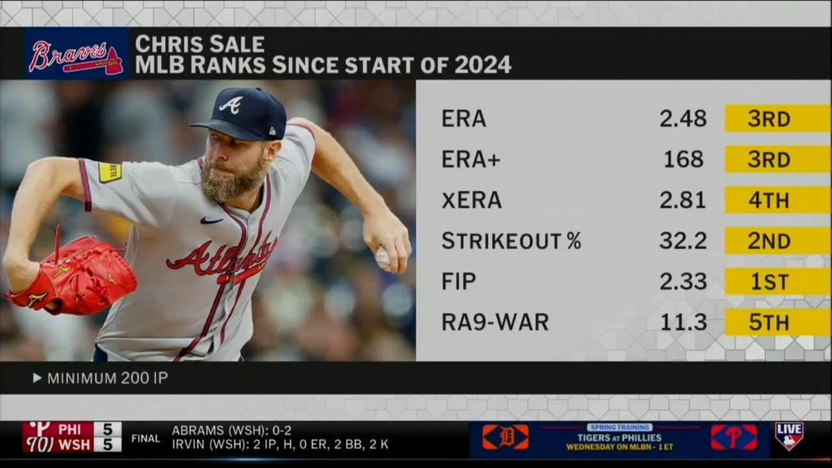 "He's first-ballot for me..."
#MLBNHotStove reacts to the news of Chris Sale's one-year extension with the Atlanta Braves.