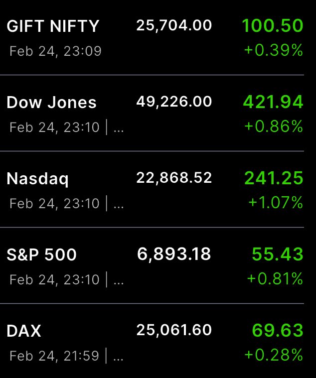 Ashokksharma78's tweet photo. Market?
#OPTIONS #GIFTNIFTY #BSE
#intraday #fii #GSTReforms
#stockmarket #IndusIndBank #TrumpTariffs #idea #yesbank #zomato #swiggy #crude #Israel #janestreet #NuNew https://t.co/ECuFWOMUY7