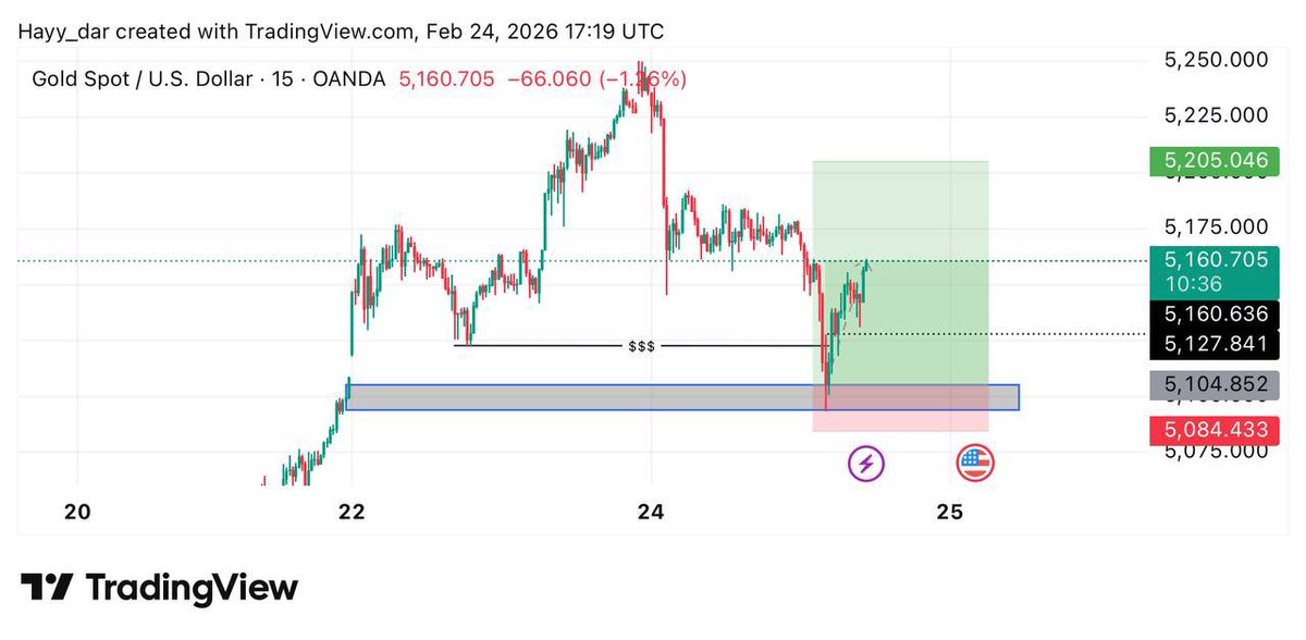 TP2 hit✅🔥🔥🔥
550pips🔥🔥🔥

All losses fully recovered😇.