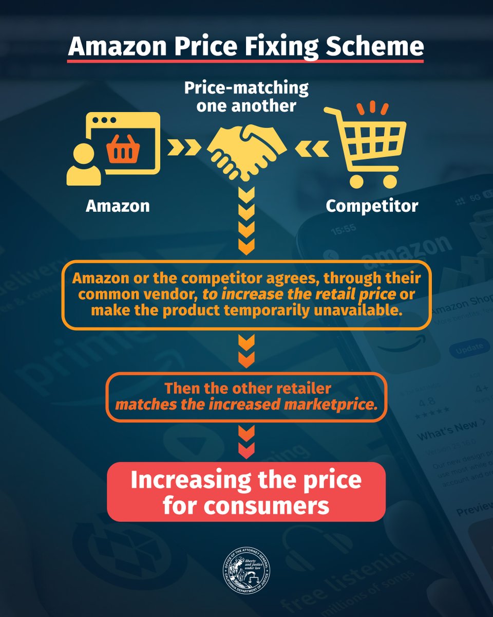NEWS: We’ve found more evidence proving that Amazon’s “cheap” prices are the result of intimidation and illegal price fixing that drives up prices for consumers.