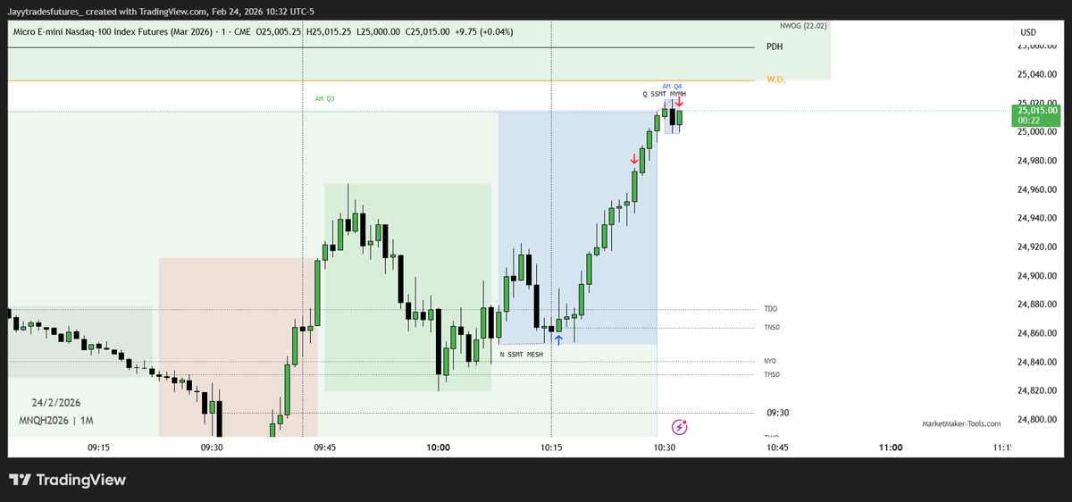 I missed the first bus at 9:39 but I was able to get into this bus that arrived at 10:14 to capture the expansion towards PDH on NQ this morning. Lovely Base hit to start the week.  #gbtime