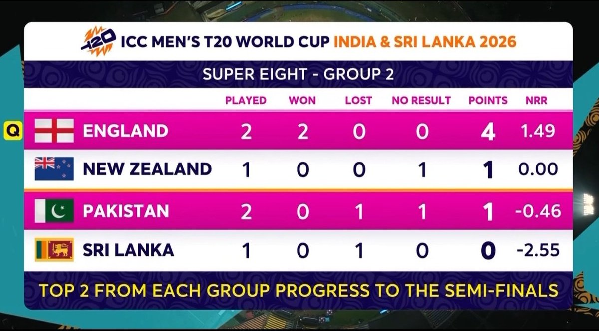 Ye 1 point bhi Baarish ka Shukar h paijaan! 🥲

#PAKvsENG #Pakistan