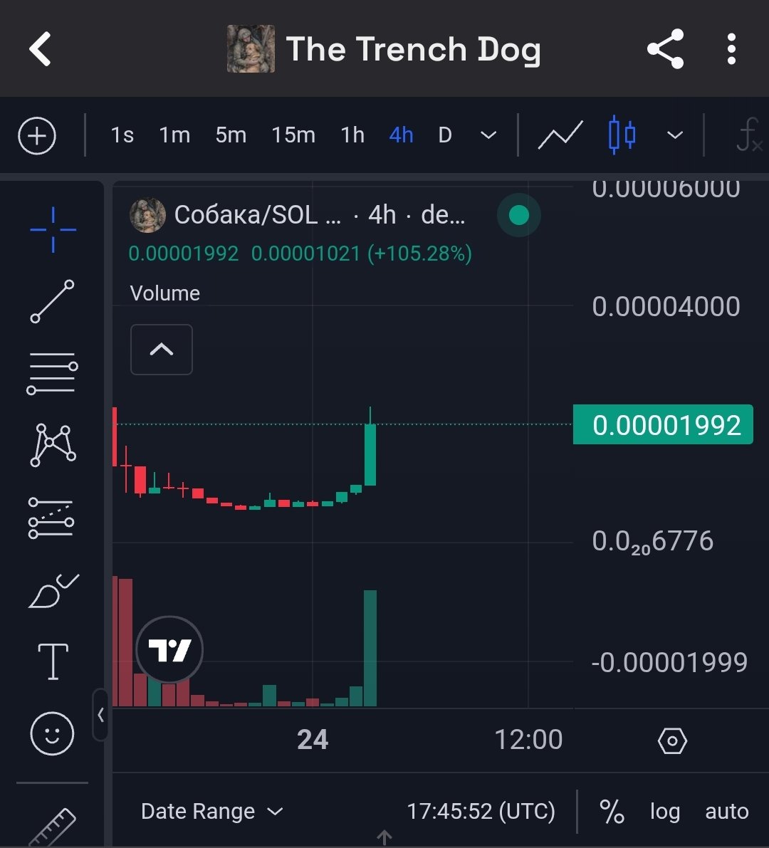 Currently looking to reclaim 20-25k mcap and stabilise.

This battle is far from over. 

I told you before. We're going to $WAR for this dog. 

More and more members to join the pack. 

Updates and realignment of narrative coming soon. 

Spaces tonight.