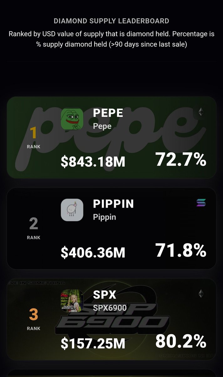 BigB6900's tweet photo. Do you realize how close we are to 100% diamond hands ??!?

69 Trillion is around the corner🪽
$SPX https://t.co/u7xIpZ71w3