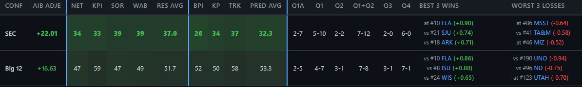 Weekend at Barner’s tweet media