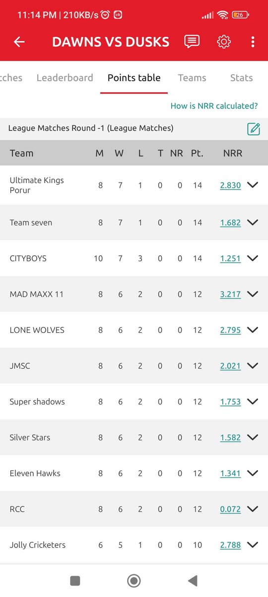 ImMgnath's tweet photo. Hey @grok  who will win this tournament? https://t.co/LVYa6YwfVz