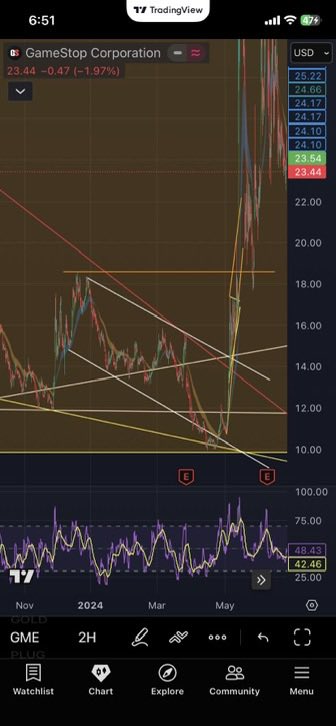 I like investing tweet media