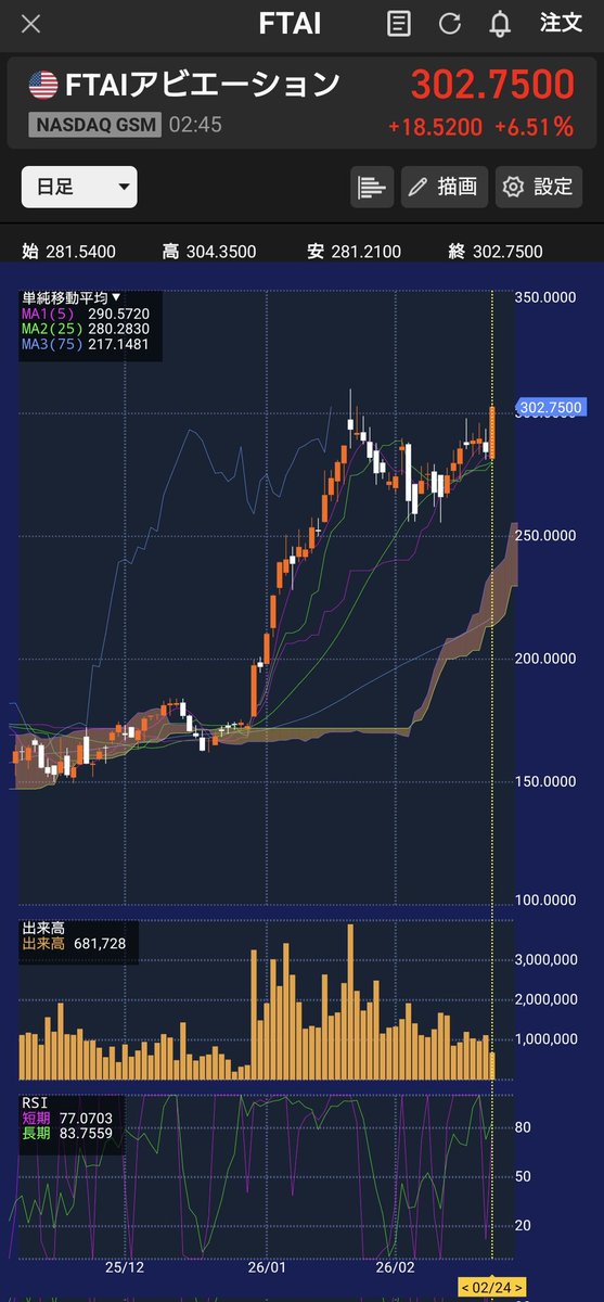 弱小資金で米国デイトレ記録用 tweet media