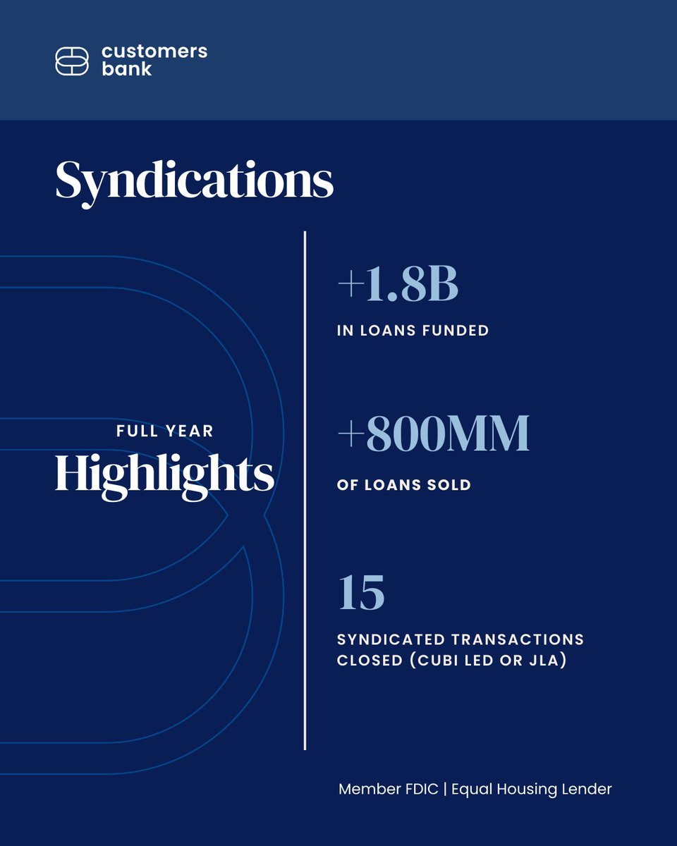 Customers Bank tweet media