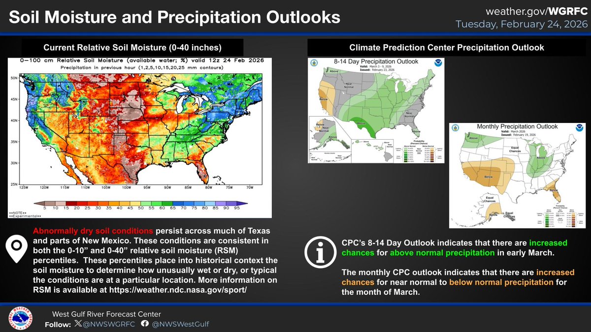 NWSWGRFC tweet media