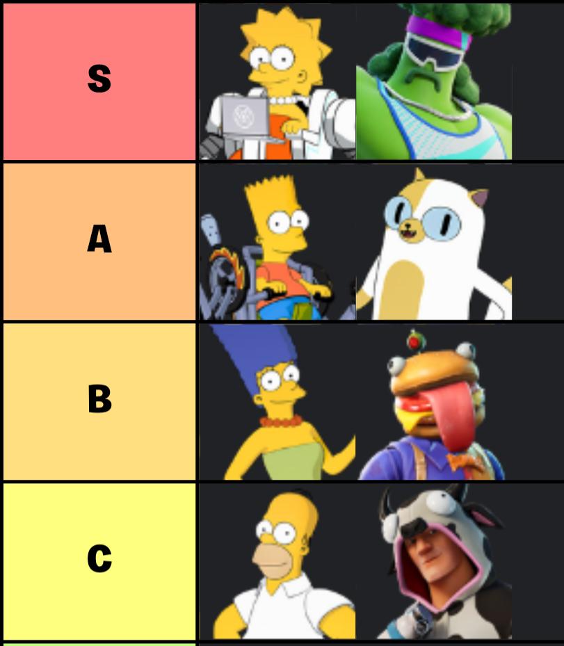 Here is my tier list