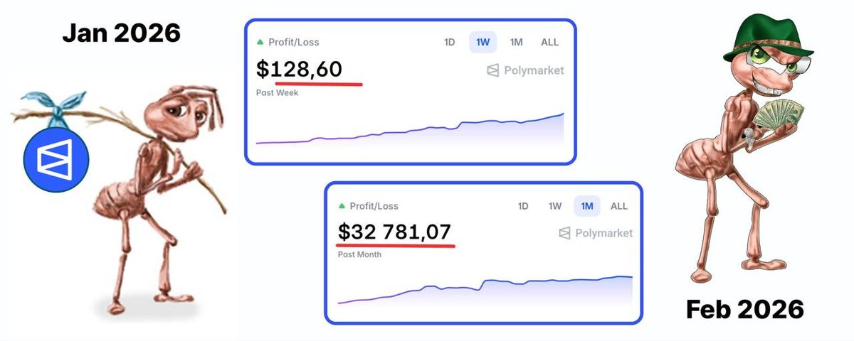 How I publicly turned $150 into $32.7k on copy trading