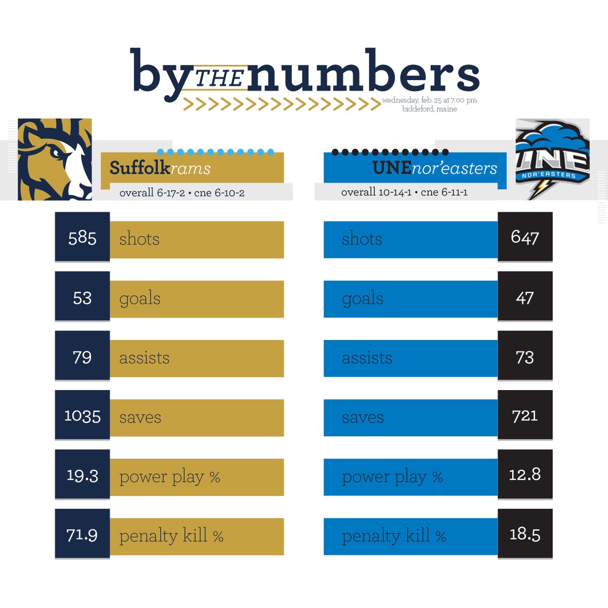 Suffolk Athletics tweet media