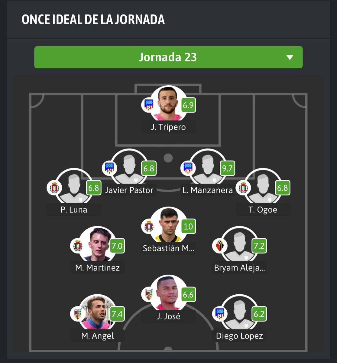 Cantera Lorca Deportiva ⚽️ tweet media
