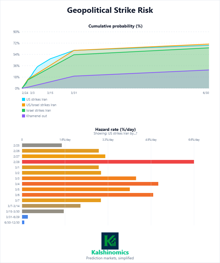 Kalshinomics tweet media