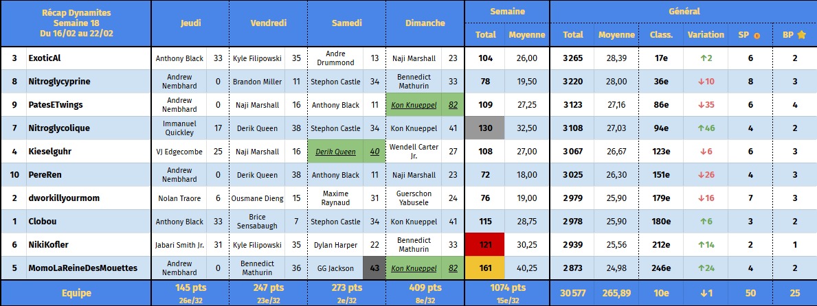 Stockholm Dynamites TTFL 🇸🇪🧨 tweet media