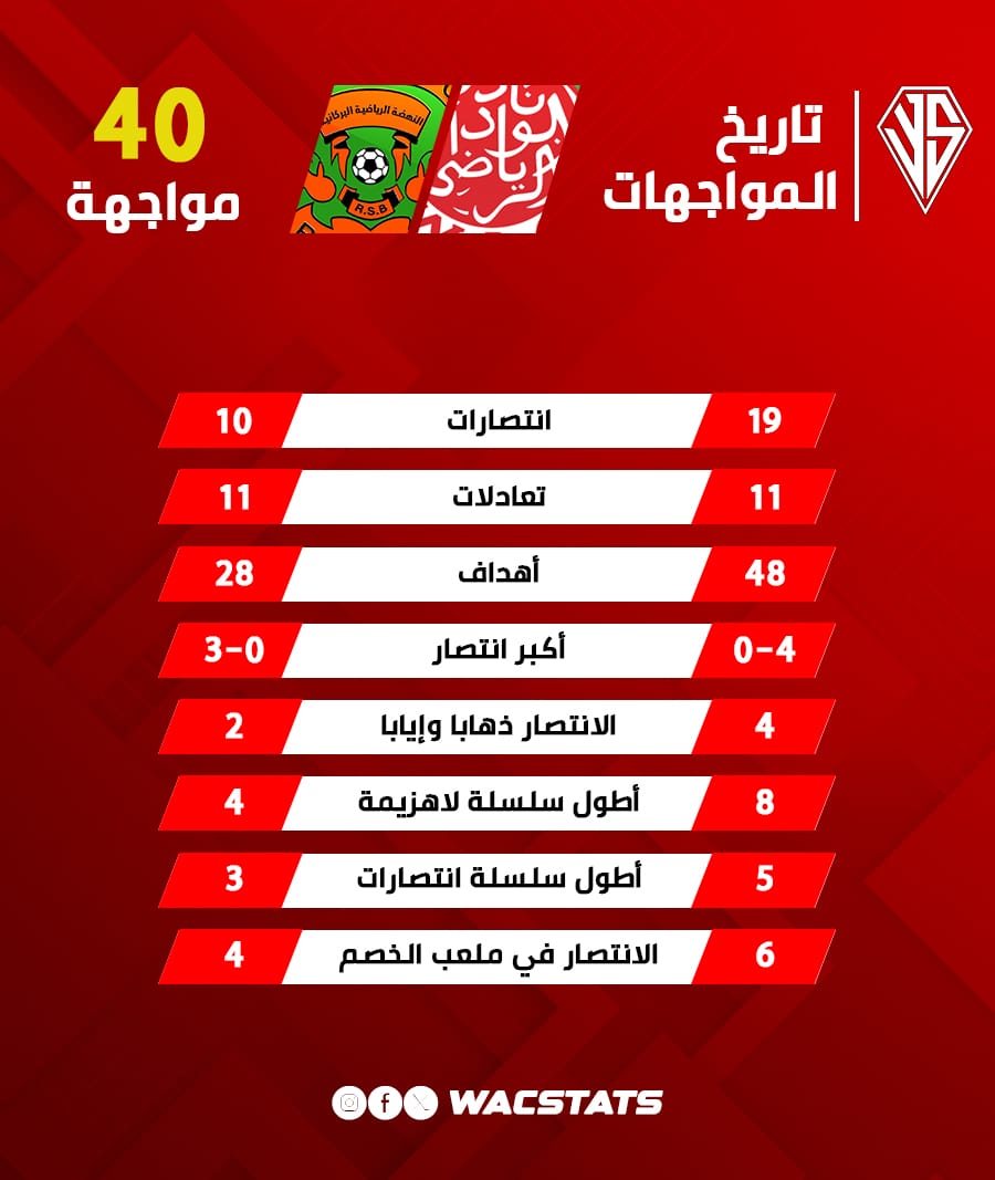 WacStats tweet picture