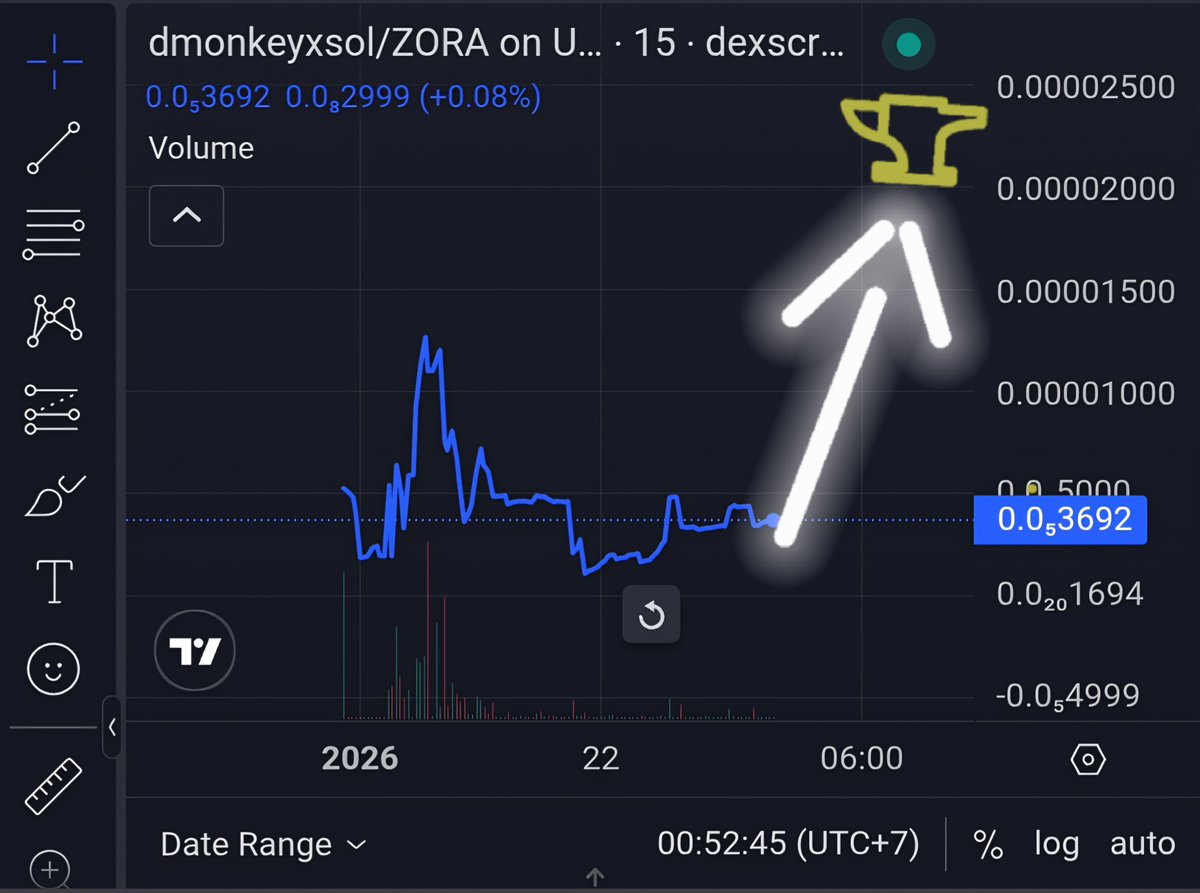 BUY IN LOWER 💎⚕️

🔎Ca : 0xb1d981e68a6a0326e57059ccc0e270ca374818f1

🦅DS : dexscreener.com/base/0xbe7d3fb…

🫟Zora : zora.co/@padregg

#Base #ZORA 
-
$PUNCH $USRNR $USCR $AUTISM $EGG $CAPTAINBNB $CLUDE $HCLAW

<a href="/zora/">$zora</a> <a href="/base/">Base</a> <a href="/LobstarWilde/">Lobstar Wilde</a> <a href="/elonmusk/">Elon Musk</a>