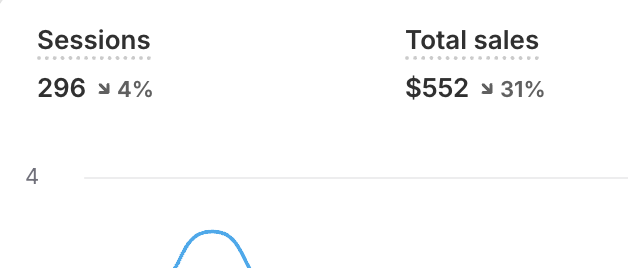 Road to 1M with ecom - Day 55

we’re so not back 🥀

today was a serious grind. thought i made a really good batch of ads today tho. also fully broke down another brand’s winning ad and the ad was straight cheeks. no idea how it works but if it works it works lmao

did hella