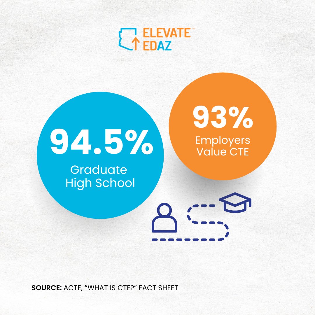 ElevateEdAZ tweet media