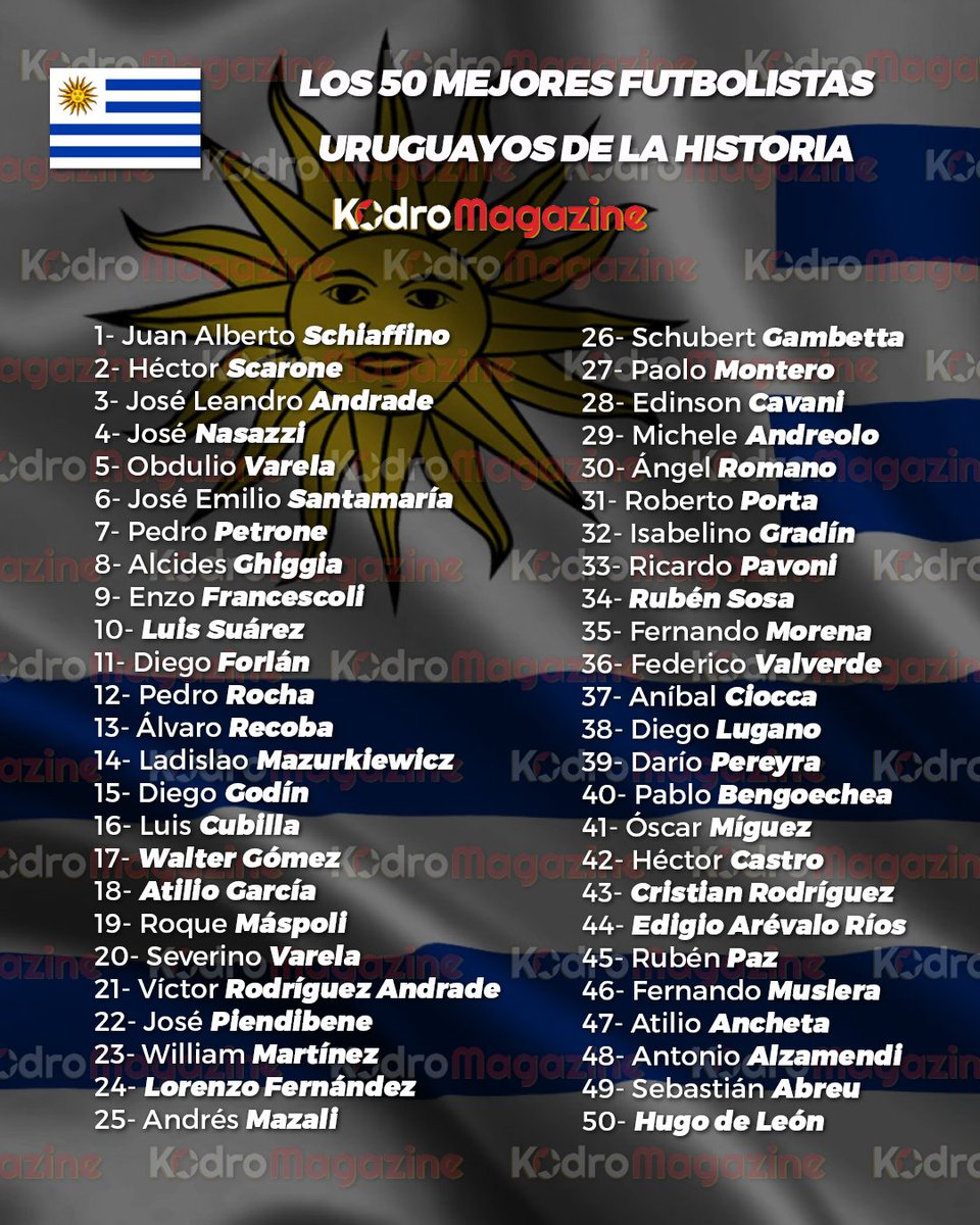 🇺🇾 Nuestro ranking de los 50 mejores futbolistas uruguayos de la historia.