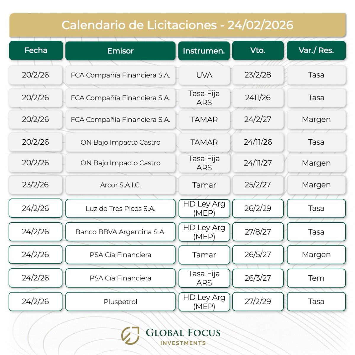 Global Focus Investments (@globalfocusinv) on Twitter photo 