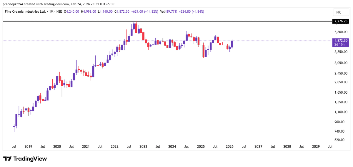 pradeepkm94's tweet photo. #FINEORG
#ADANIENSOL
#COLPAL
#ASTRAL
Scanned 700 stocks today. Here are the best ones https://t.co/QJwzZvouUA