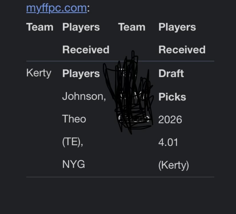 My boy <a href="/OGkerty/">Kerty</a> inspired me this morning. Great time to get decent to good players from great teams over their roster limits in the FFPC with cutdowns approaching. Time to work.