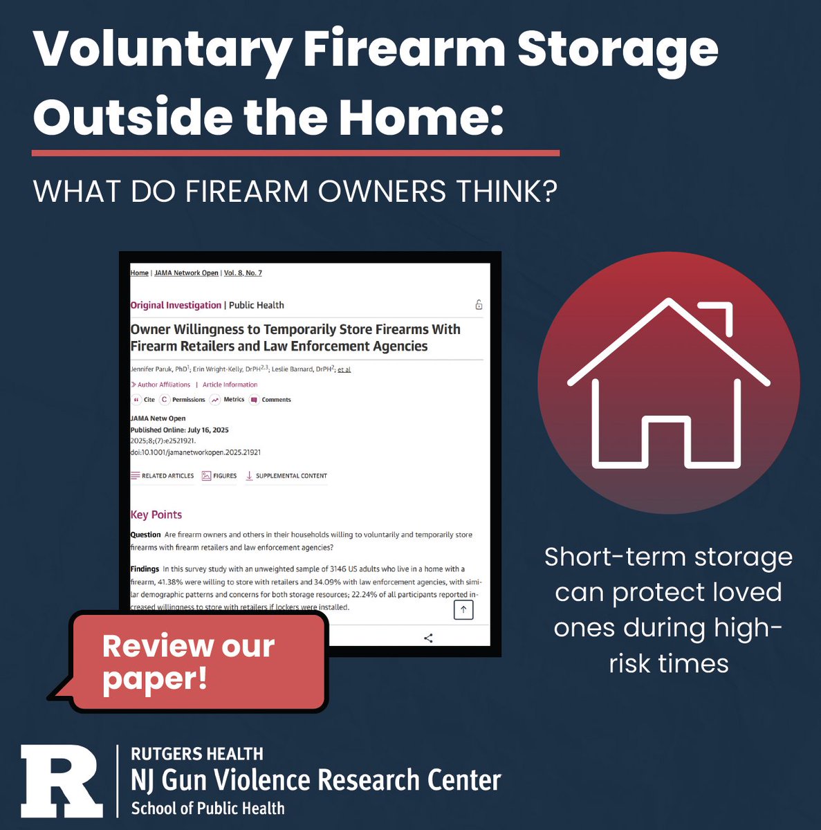 NJGVRC's tweet photo. 🆕 GVRC Research 📊
What do firearm owners think about temporary, voluntary storage outside the home?
Our study in @JAMANetworkOpen finds many are open to short-term storage with retailers or law enforcement...
Read the full version 🔗 https://t.co/Igeoak2kiZ https://t.co/WqYqwJZLJU
