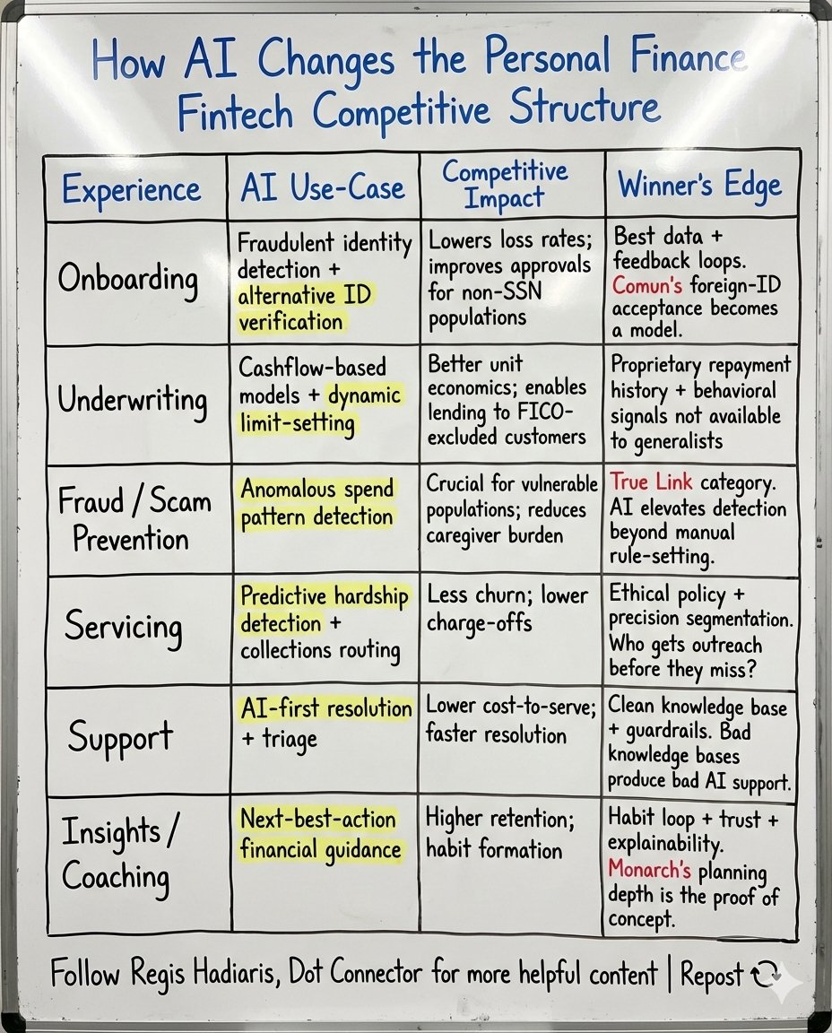 The Ultimate Guide to Competing in Personal Finance Fintech open.substack.com/pub/regishadia…