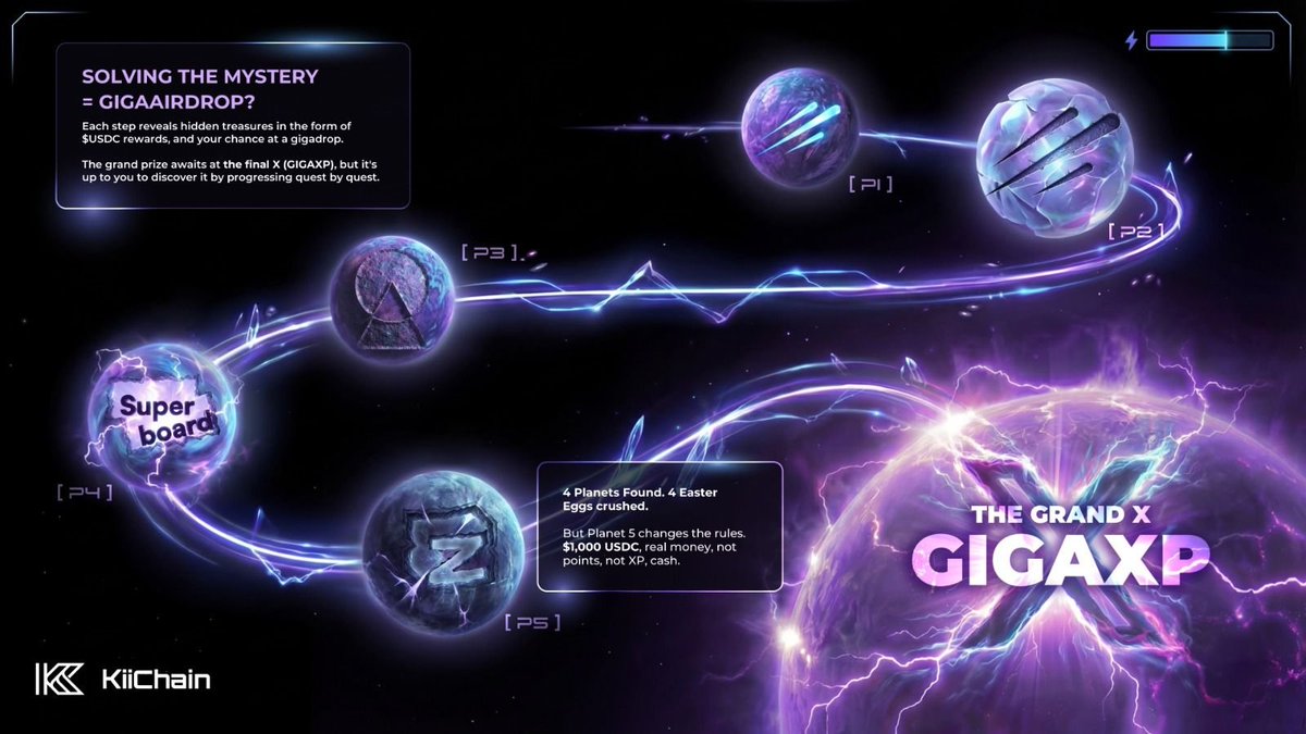 4 planets found. 4 Easter eggs crushed.  

But Planet 5 changes the rules. 
$1,000 USDC. real money, not points, not XP, cash. 
And here's the thing. Planet 6 is the final boss.  

Are you ready for what's coming?  zealy.io/cw/kiichain/qu…