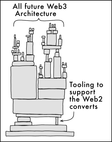 kyledotvet's tweet image. Actively building rn
github.com/kyledotvet/vec…
