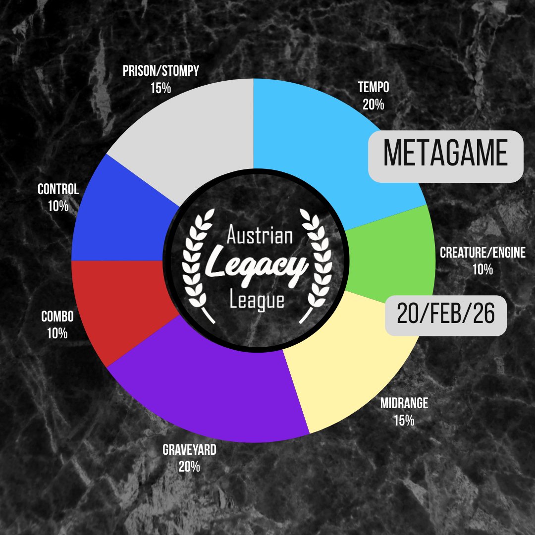 Austrian Legacy League tweet media