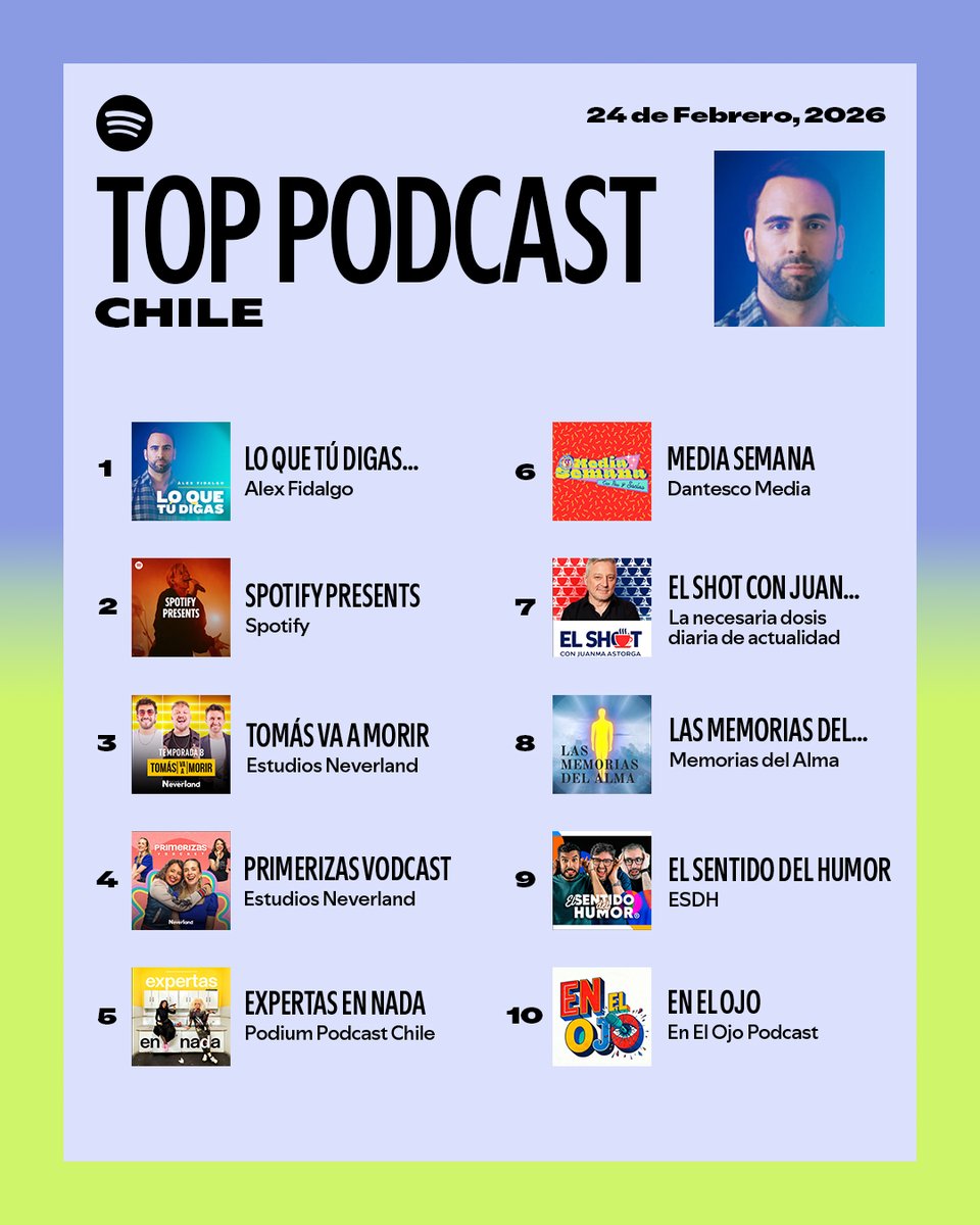 Spotify Chile tweet media