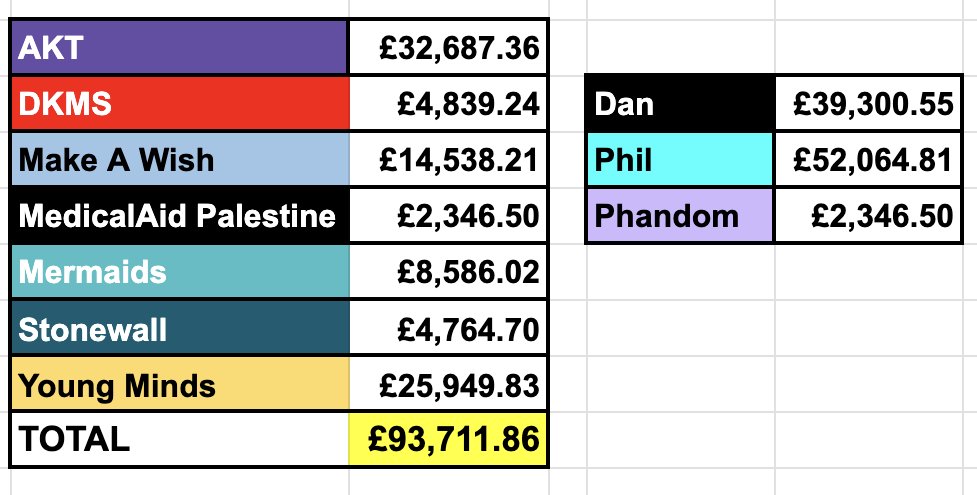 Phandom Gives tweet media