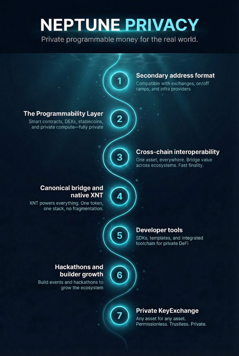 Neptune Privacy tweet media